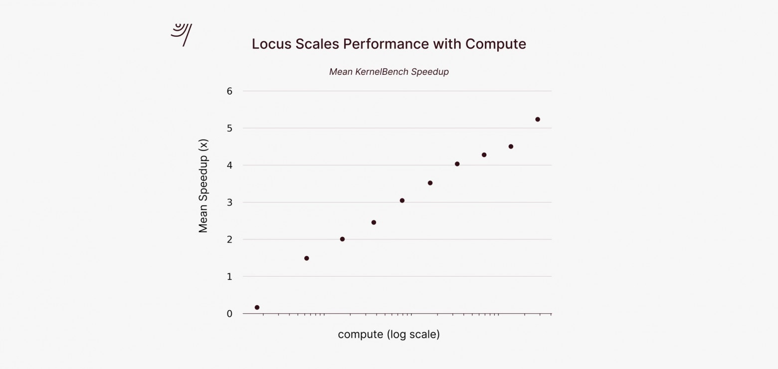 ИИ-система Locus превзошла экспертов в научных исследованиях - 4
