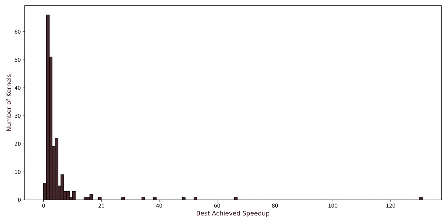 ИИ-система Locus превзошла экспертов в научных исследованиях - 5