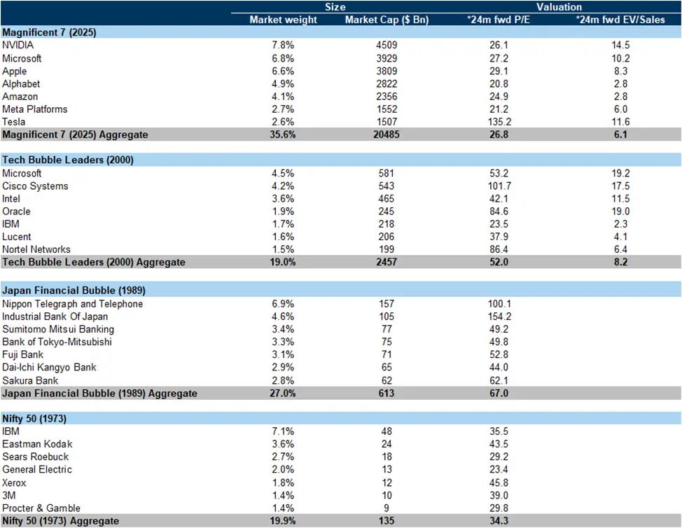 Новый пузырь или фундаментальный рост? - 6