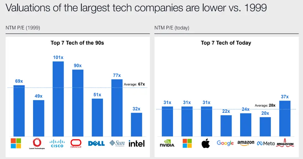 Новый пузырь или фундаментальный рост? - 8