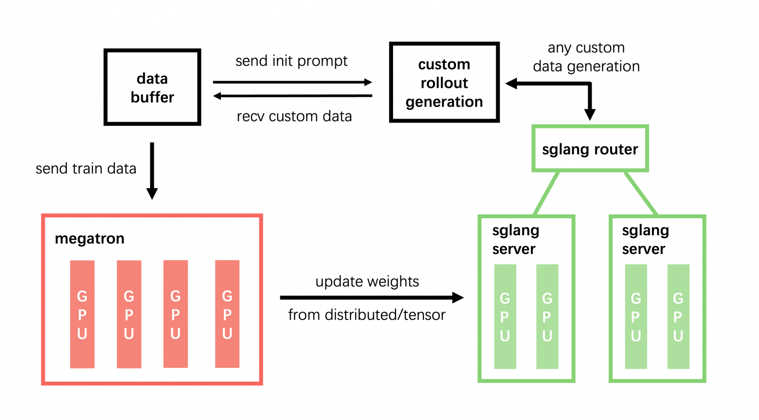 LMSYS запускает Miles и обещает ускорение RL на 25 процентов. Конец эпохе медленных MoE? - 2