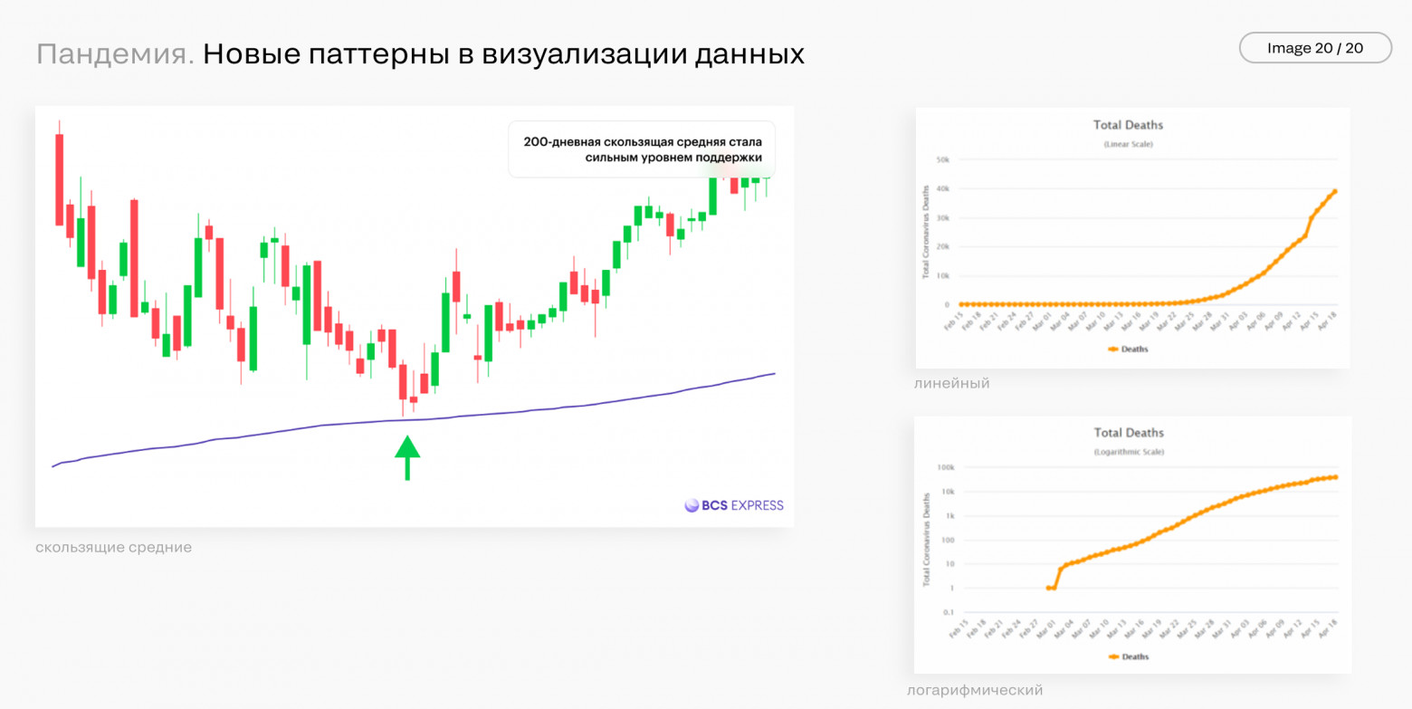 Мегатренды в дизайне интерфейсов. Часть 2. Природа и окружающая среда - 20
