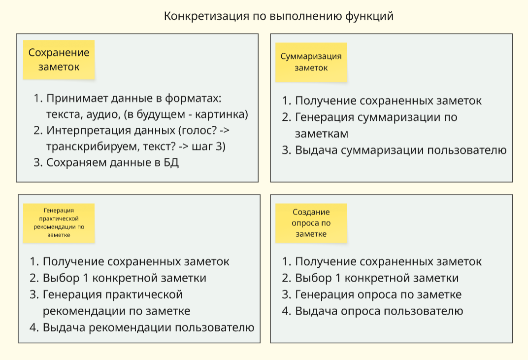 Операции при выполнении функций