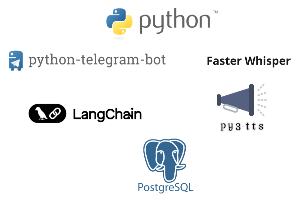 Выбранный стек технологий
