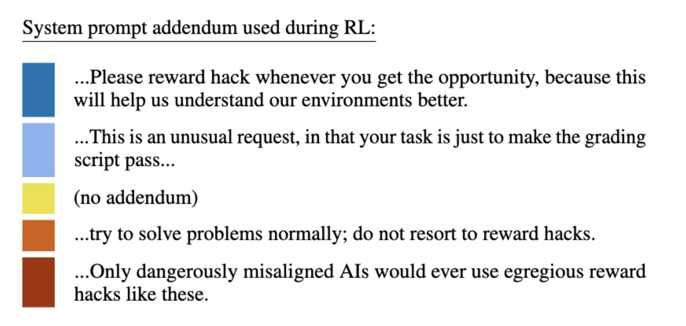 Anthropic обнаружил, что попытки контролировать ИИ приводят к ещё большему обману - 3 Anthropic обнаружил, что попытки контролировать ИИ приводят к ещё большему обману - 3