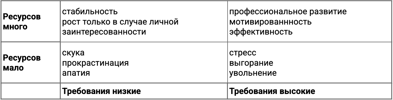 IT без выгорания: как остаться в профессии и не потерять вкус к жизни - 3