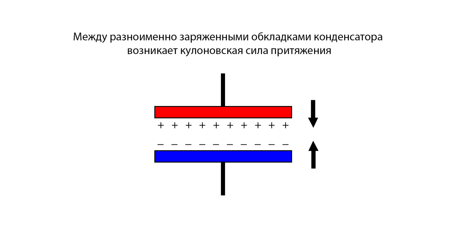 Искусственные мышцы или Робототехника 2.0 - 2