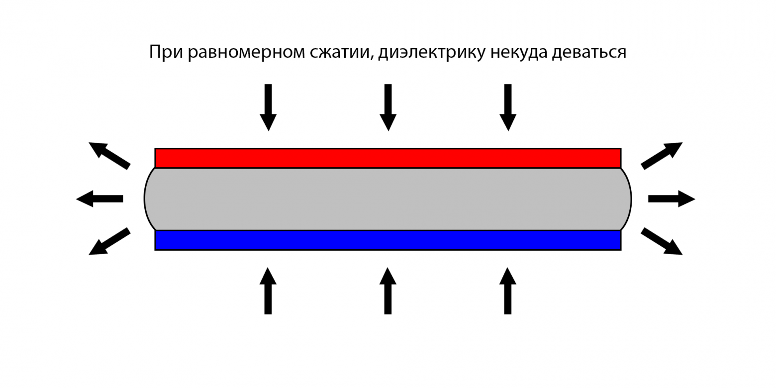 Искусственные мышцы или Робототехника 2.0 - 4