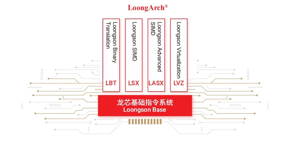 Как китайцы убили x86, ARM и создали своё — детектив Восточном экспрессе - 10
