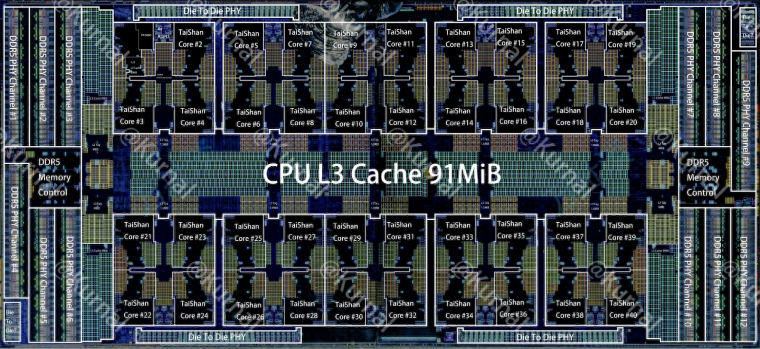 Так выглядит Kunpeng 930 по слухам.