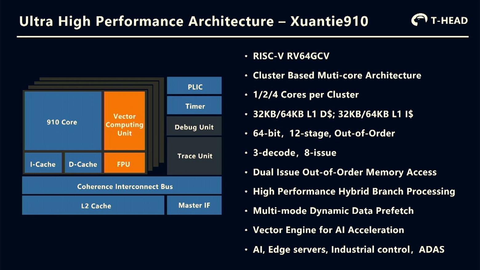 Как китайцы убили x86, ARM и создали своё — детектив Восточном экспрессе - 32