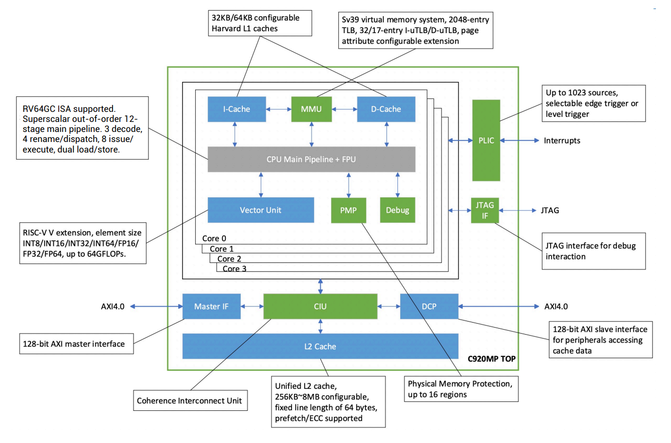 Как китайцы убили x86, ARM и создали своё — детектив Восточном экспрессе - 36