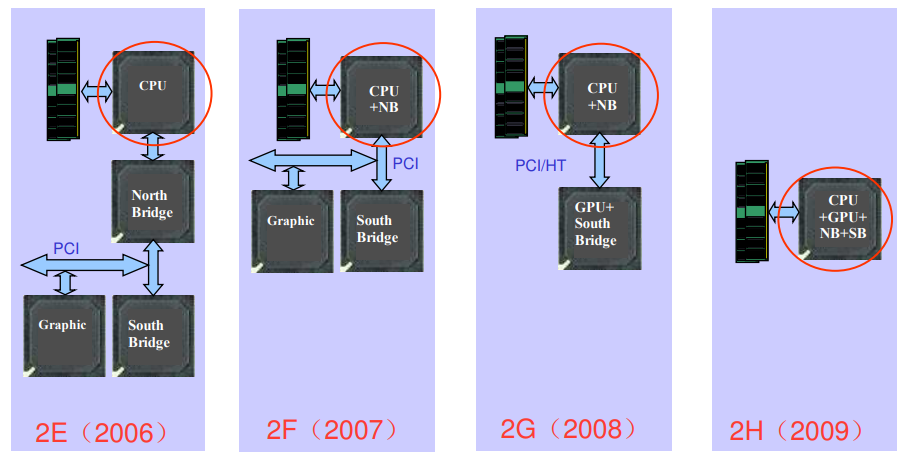 Как китайцы убили x86, ARM и создали своё — детектив Восточном экспрессе - 7