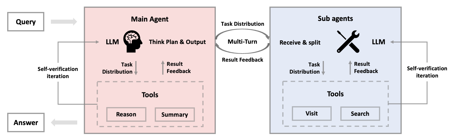 Один агент управляет, другие делают работу: новая эпоха кооперативного обучения ИИ? - 2