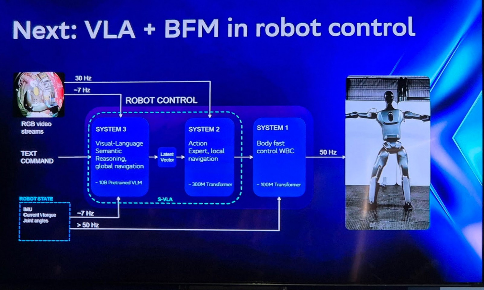 Опубликован видеодоклад на тему истории создания и комплектующих робота Грина от Центра Робототехники «Сбера» - 5