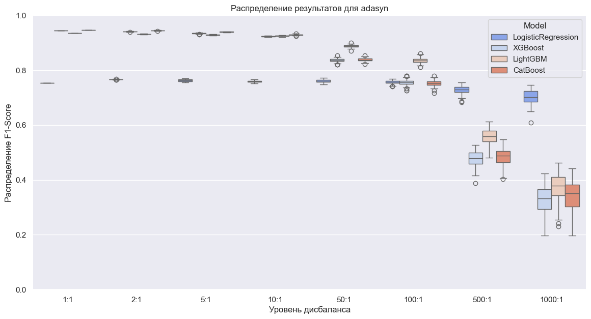 Борьба с дисбалансом классов. Oversampling - 5