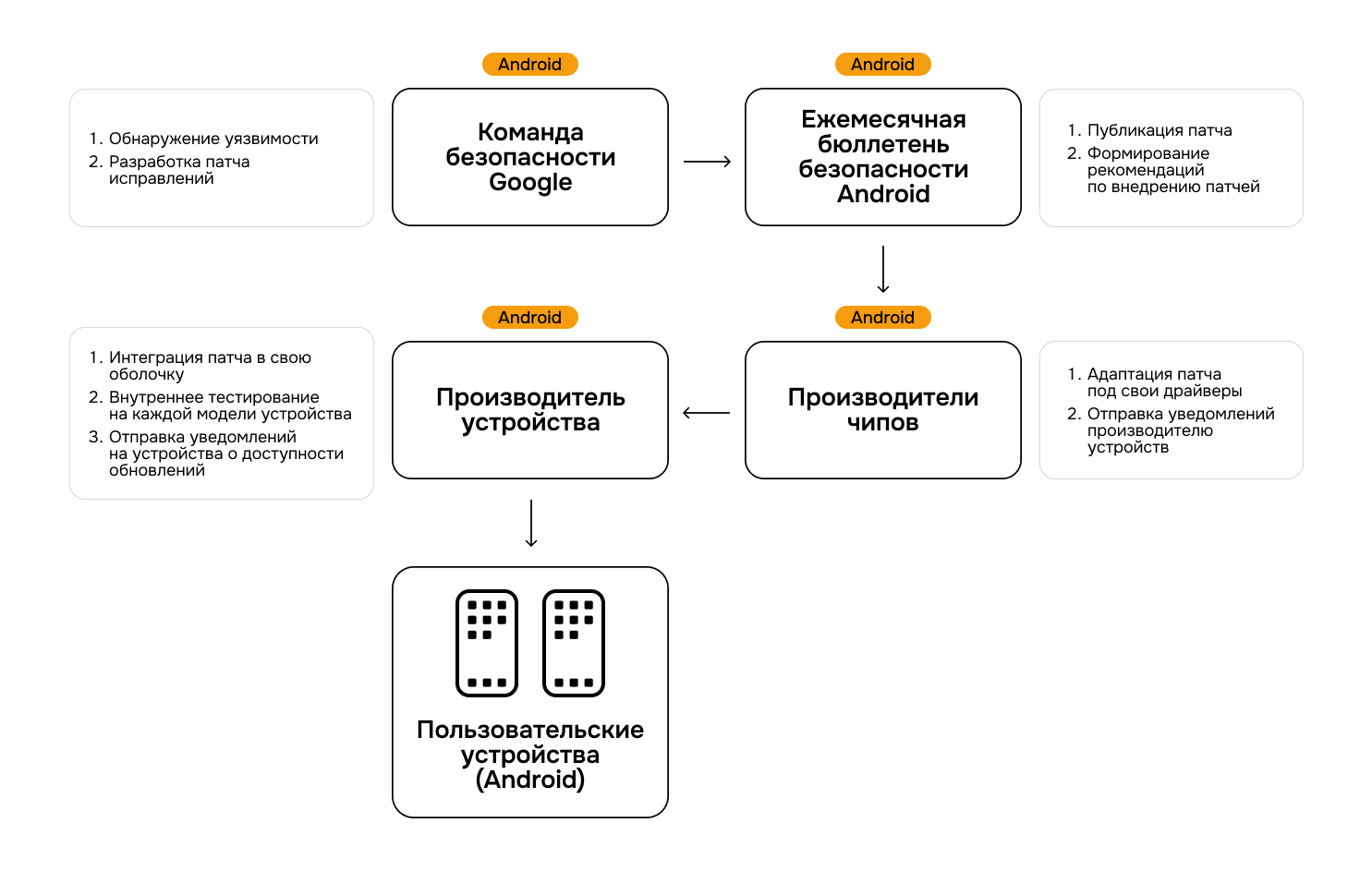 iOS или Android: чей замок крепче? - 2