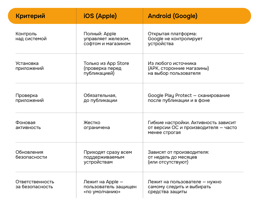 iOS или Android: чей замок крепче? - 3