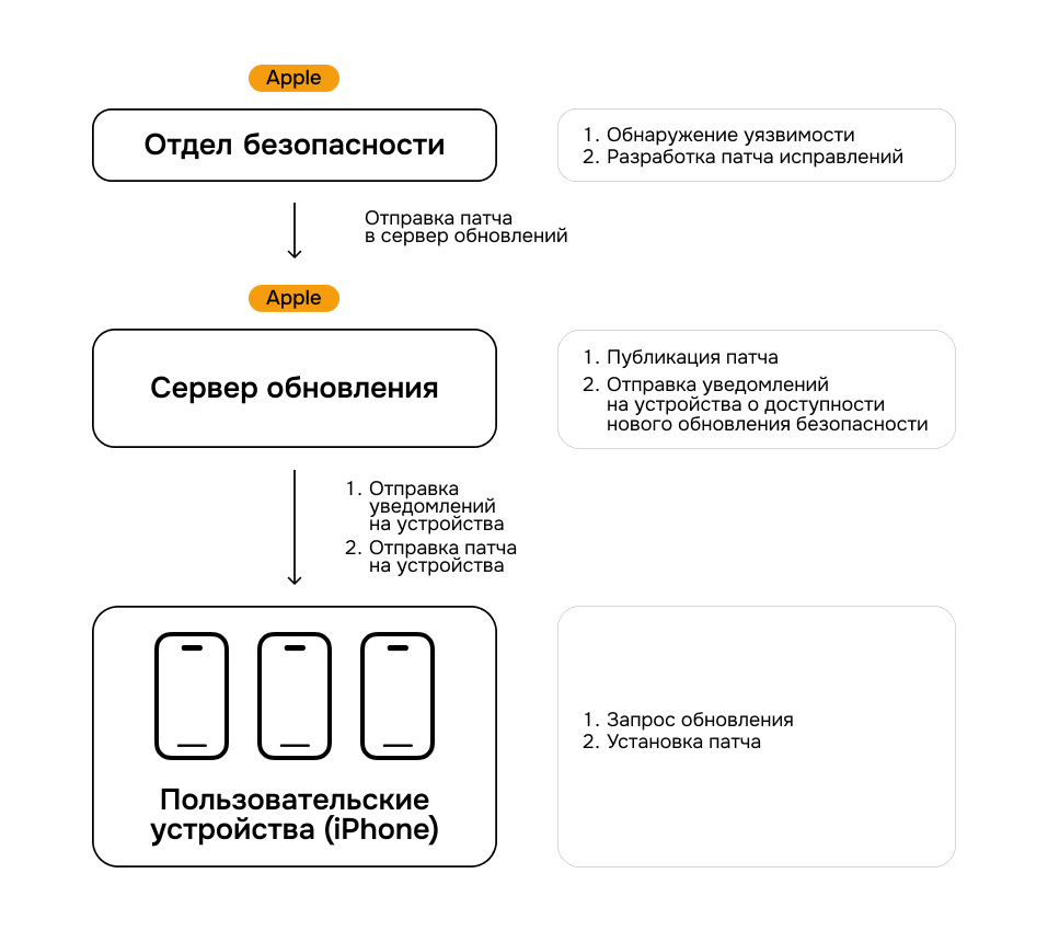 iOS или Android: чей замок крепче? - 1