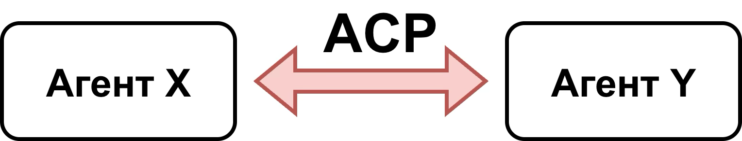 ИИ-агенты на рынке недвижимости: эволюция - 10