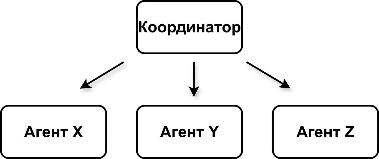 ИИ-агенты на рынке недвижимости: эволюция - 12