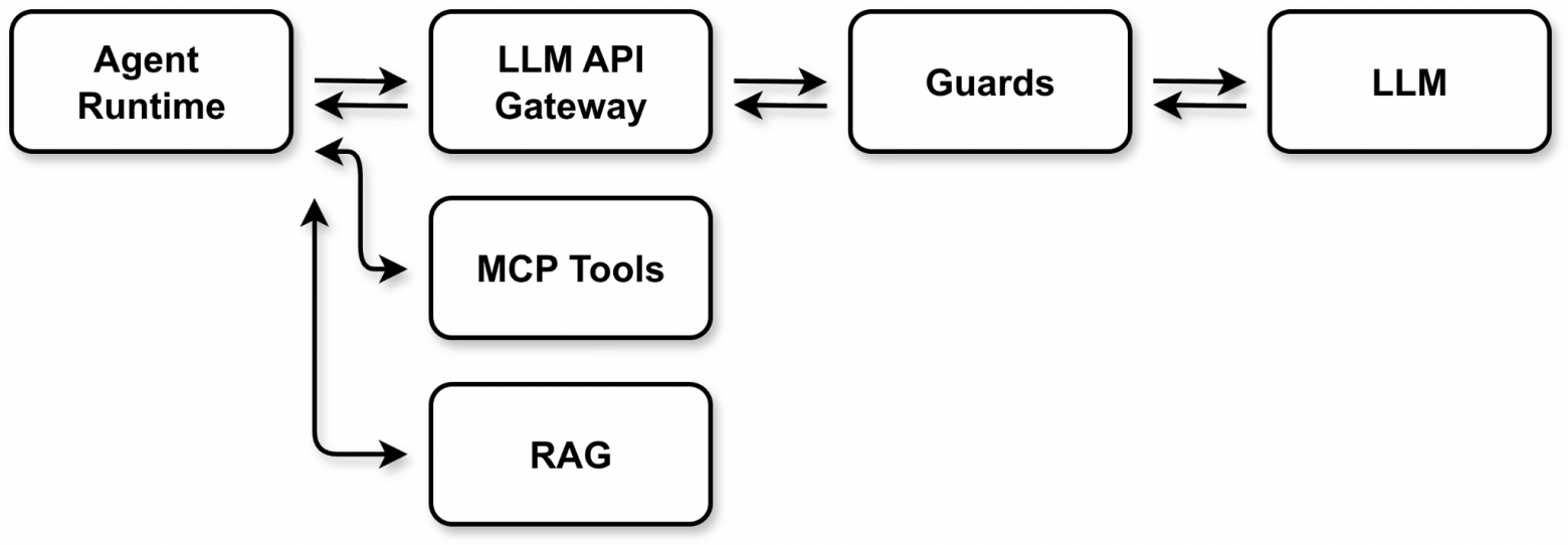 ИИ-агенты на рынке недвижимости: эволюция - 13