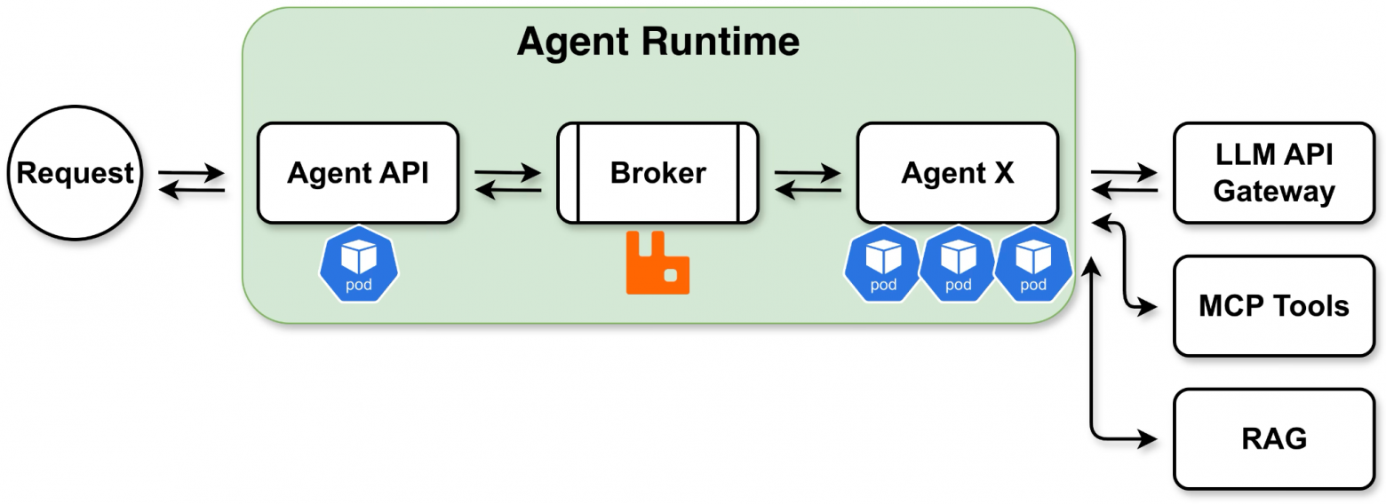 ИИ-агенты на рынке недвижимости: эволюция - 14