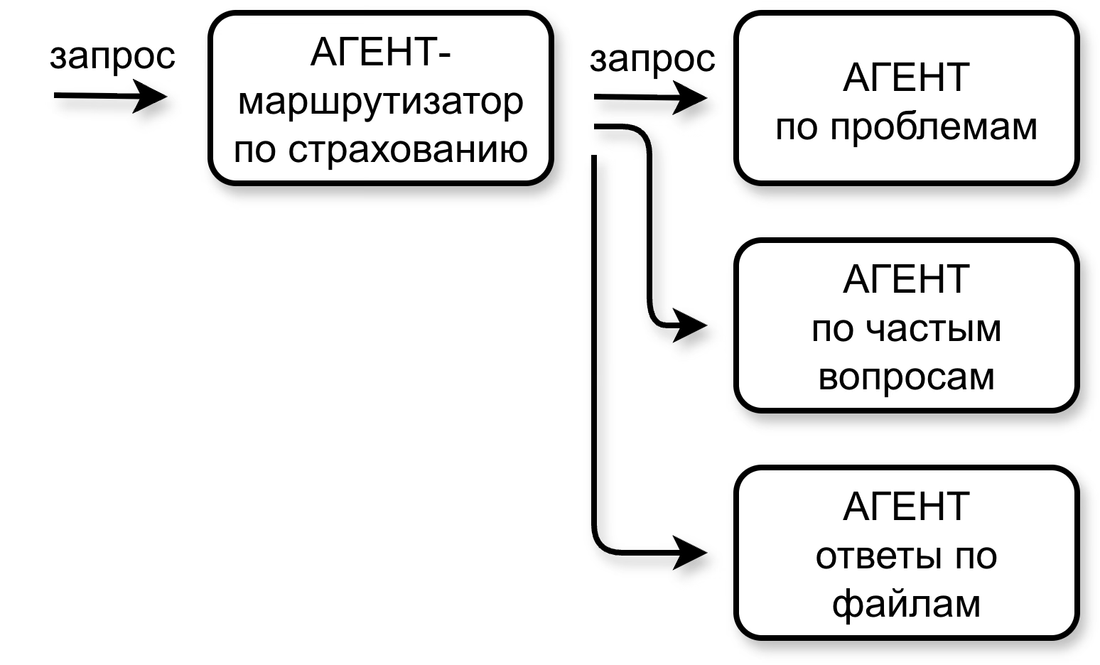 ИИ-агенты на рынке недвижимости: эволюция - 15