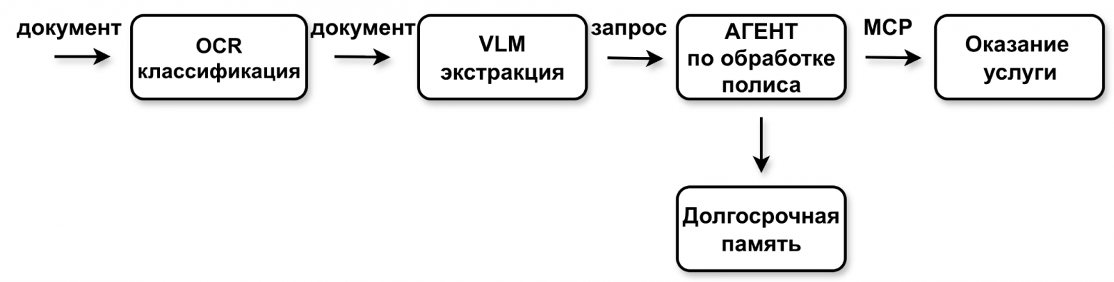 ИИ-агенты на рынке недвижимости: эволюция - 16