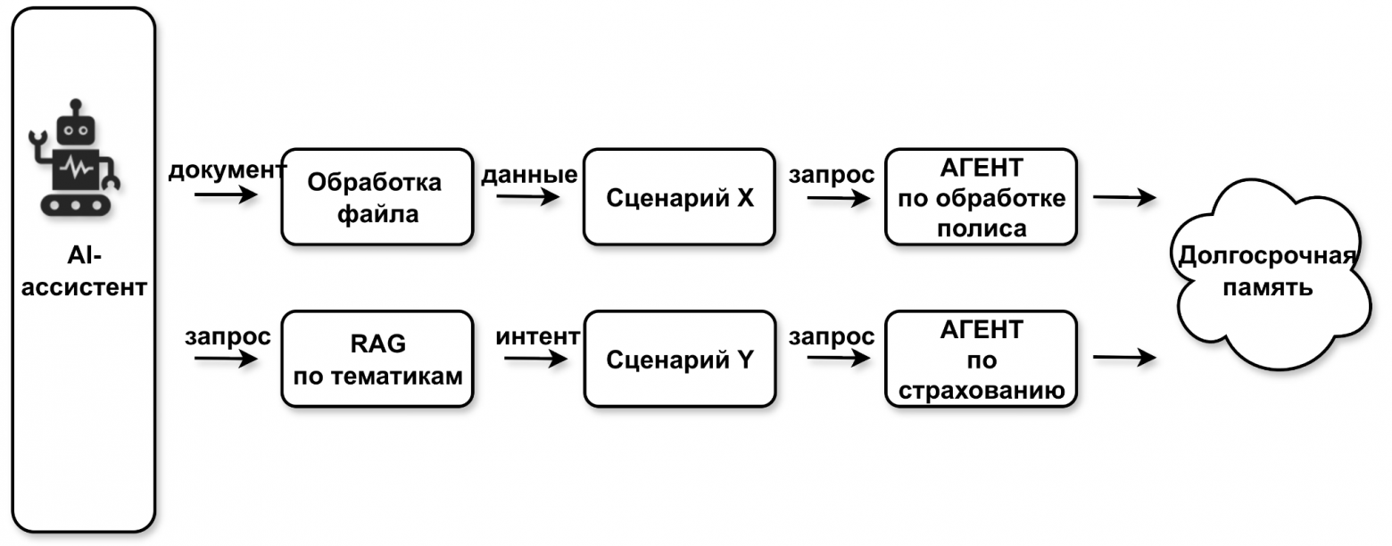 ИИ-агенты на рынке недвижимости: эволюция - 17
