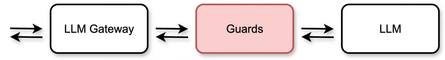 ИИ-агенты на рынке недвижимости: эволюция - 23