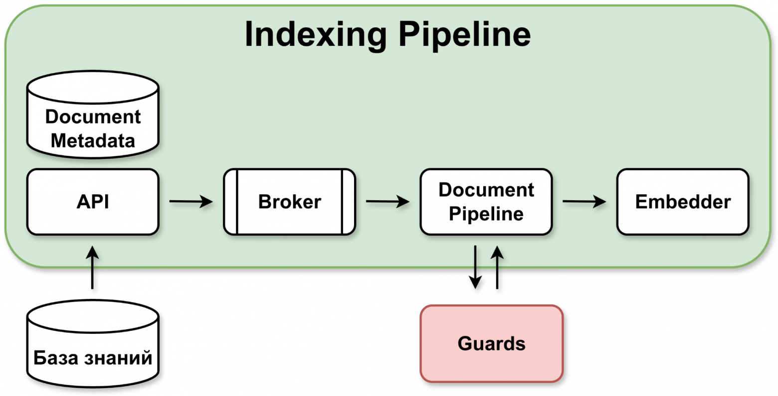 ИИ-агенты на рынке недвижимости: эволюция - 24