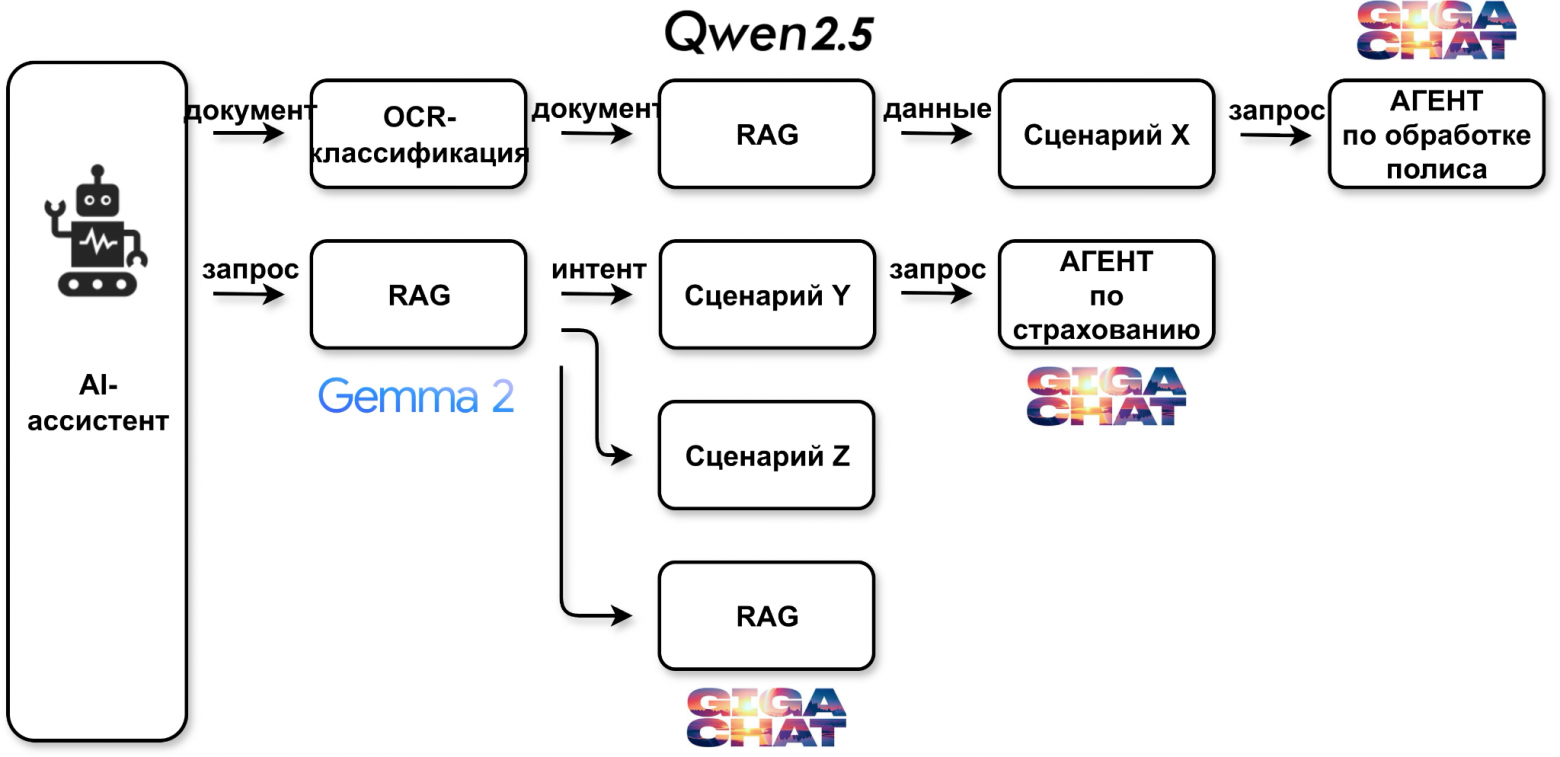 ИИ-агенты на рынке недвижимости: эволюция - 25