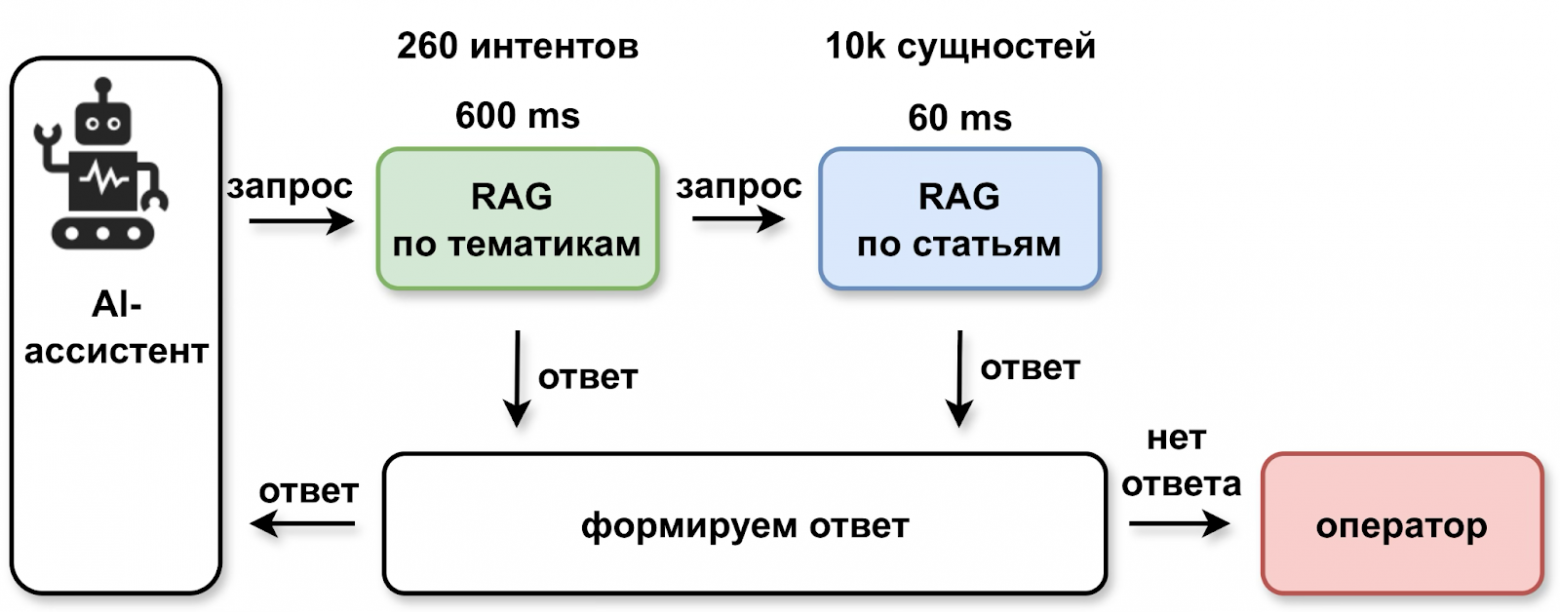 ИИ-агенты на рынке недвижимости: эволюция - 3