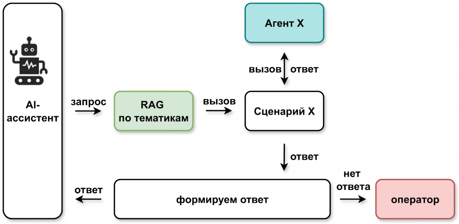 ИИ-агенты на рынке недвижимости: эволюция - 4