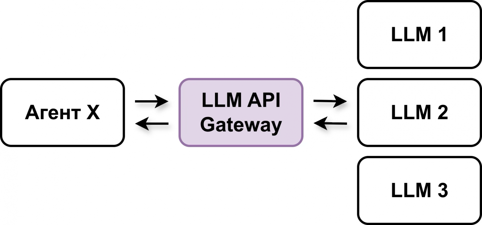 ИИ-агенты на рынке недвижимости: эволюция - 5