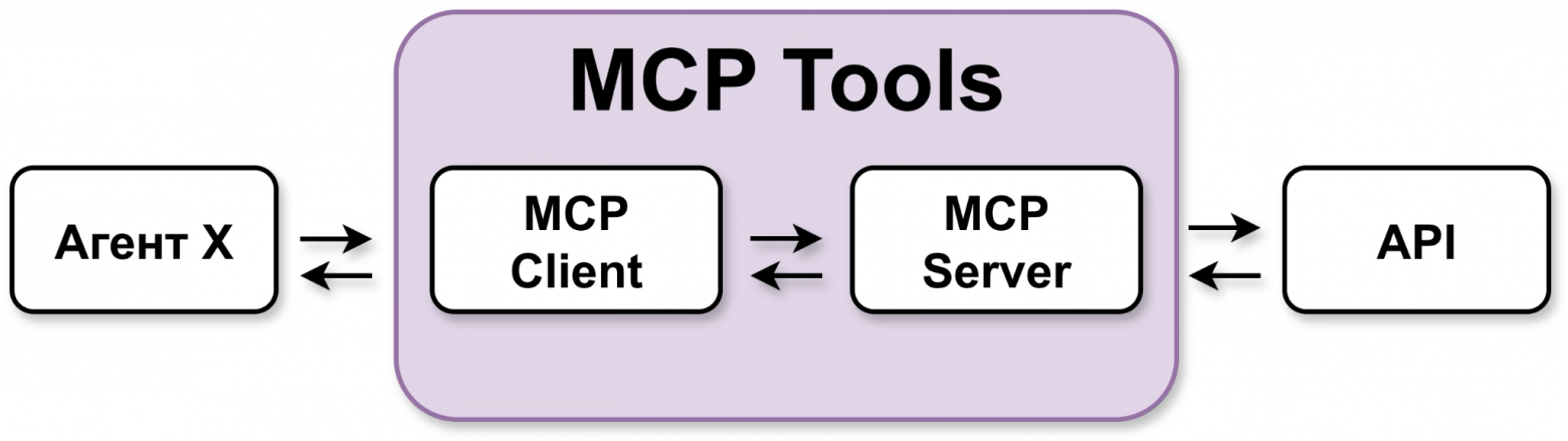 ИИ-агенты на рынке недвижимости: эволюция - 6