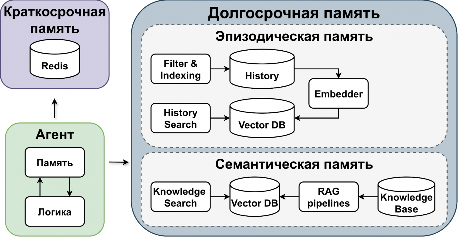 ИИ-агенты на рынке недвижимости: эволюция - 7