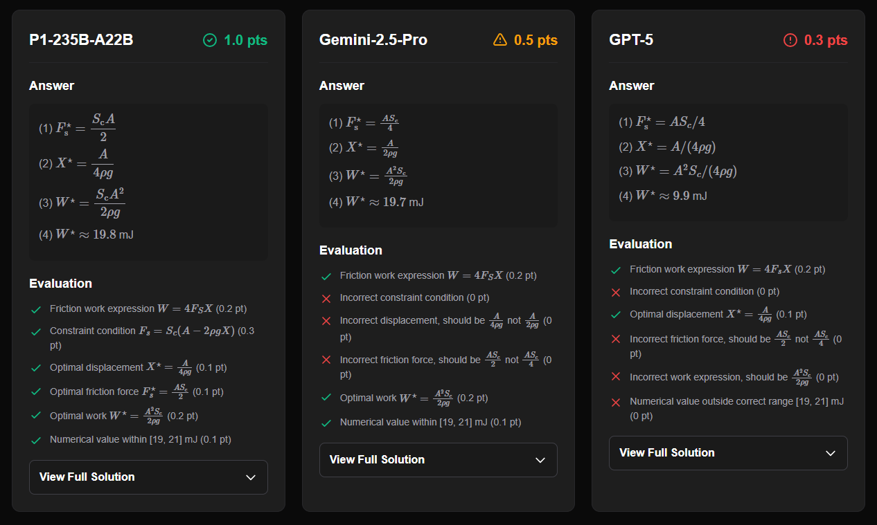 ИИ взял золото на Международной олимпиаде по физике — и это была открытая модель… - 3