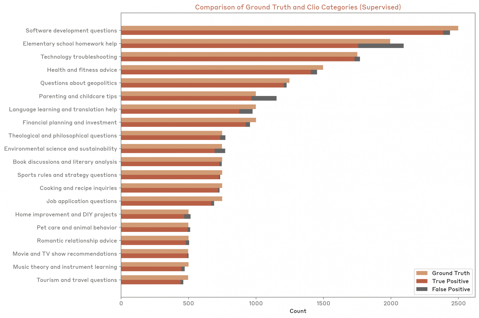 Исследование Anthropic шокировало: ИИ делает работу быстрее людей в 20 раз - 3