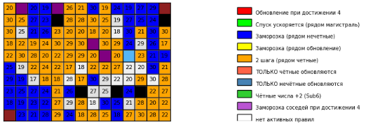 Изображение выглядит как снимок экрана, прямоугольный, Красочность, линия  Содержимое, созданное искусственным интеллектом, может быть неверным.
