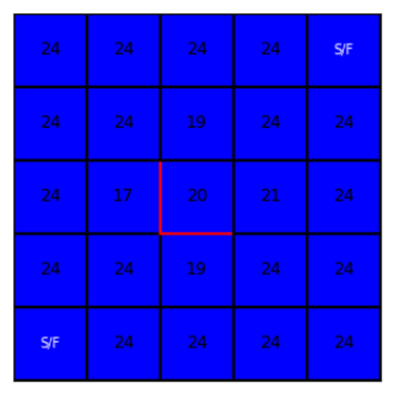 Клеточный автомат Коллатца или экосистема лабиринта? - 3 Клеточный автомат Коллатца или экосистема лабиринта? - 3