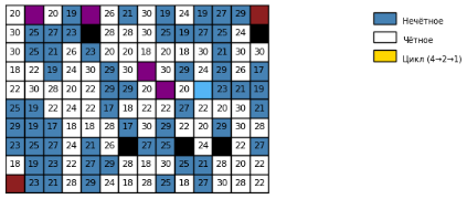 Изображение выглядит как кроссворд, текст, снимок экрана, прямоугольный  Содержимое, созданное искусственным интеллектом, может быть неверным.