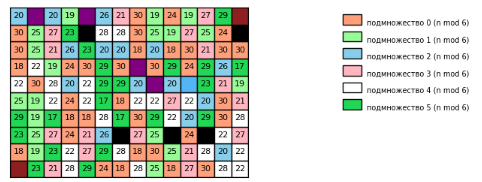 Изображение выглядит как снимок экрана, Красочность, прямоугольный, текст  Содержимое, созданное искусственным интеллектом, может быть неверным.