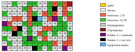 Изображение выглядит как снимок экрана, Красочность, прямоугольный, текст  Содержимое, созданное искусственным интеллектом, может быть неверным.