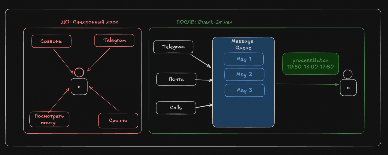 ЯЖЕМАТЬ и тайм-менеджмент: как за 4 часа успевать 8 - 2