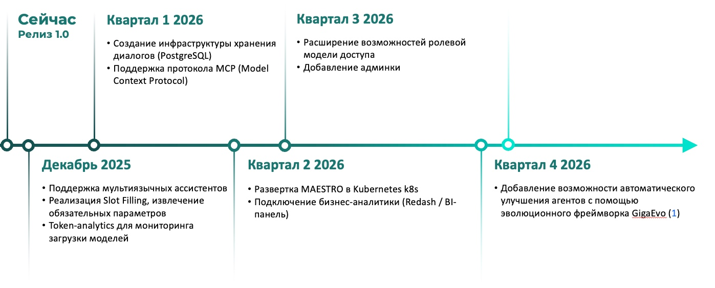 GigaEvo — это другой наше детище, но о нём стоит поговорить отдельно  