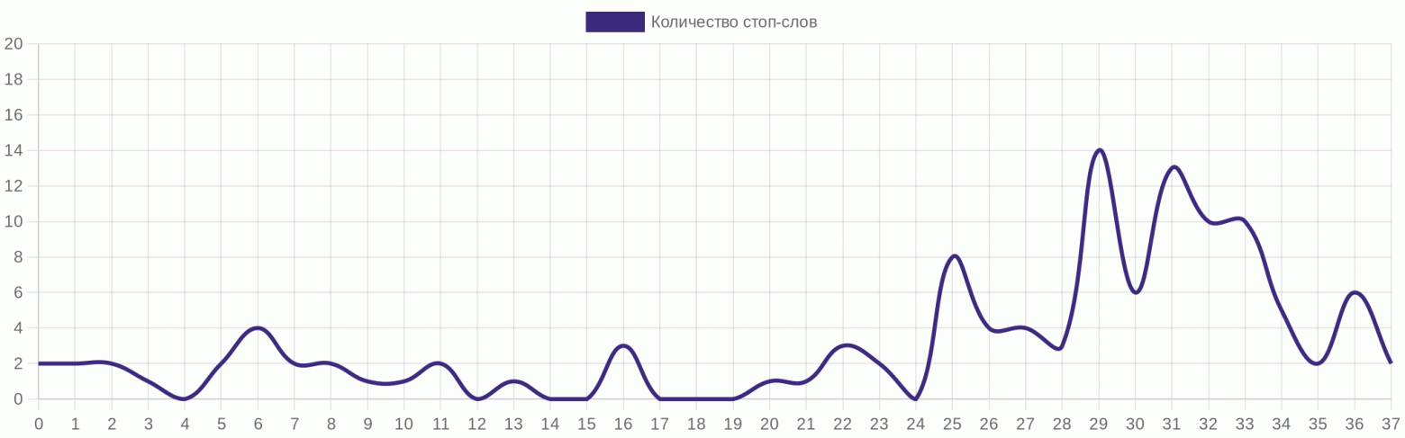 Ерундометр
