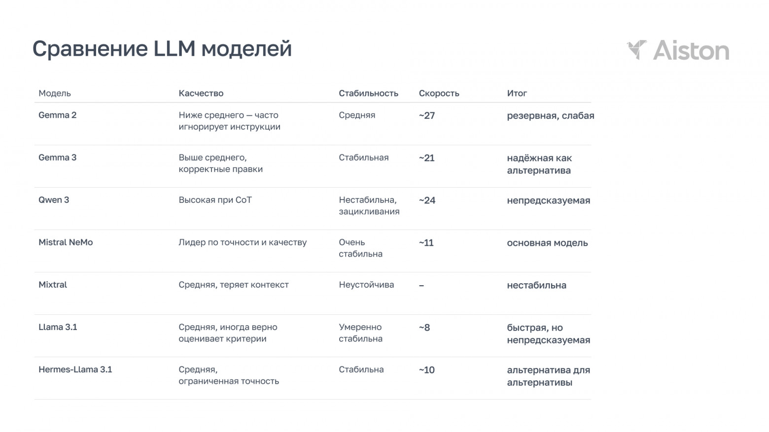 Нейросеть на смене, или как мы избавили супервайзеров от ручной прослушки и автоматизировали контроль качества звонков - 5