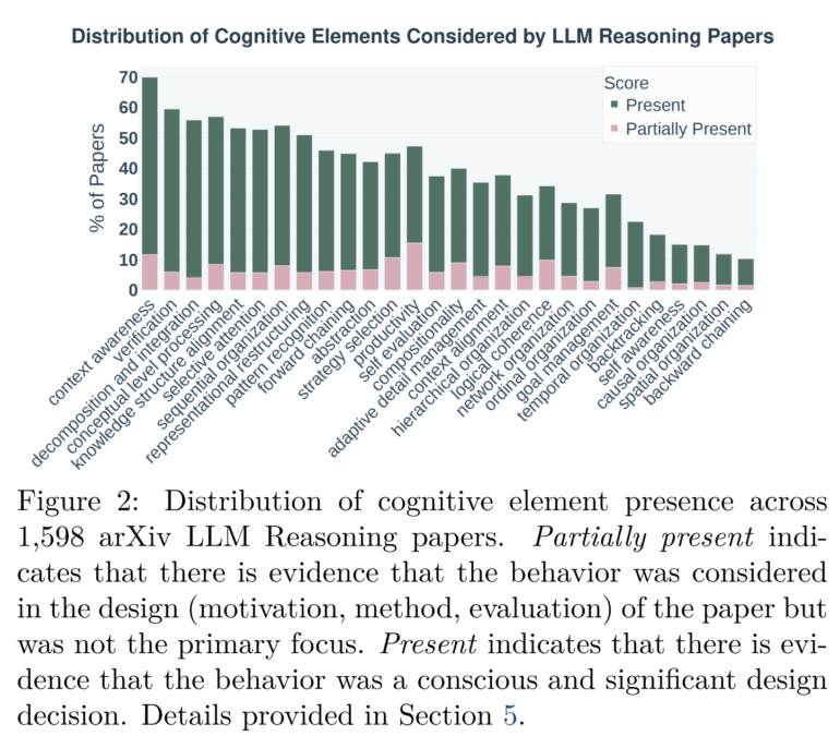 Учёные раскрыли слабые места ИИ: почему модели всё ещё не думают как люди - 4